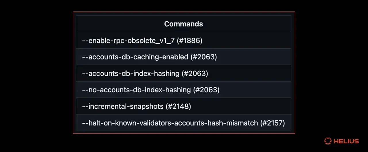 Argumen validator yang dihapus di Agave v2.0
