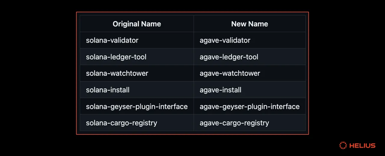 Crates renomeados do Agave v2.0