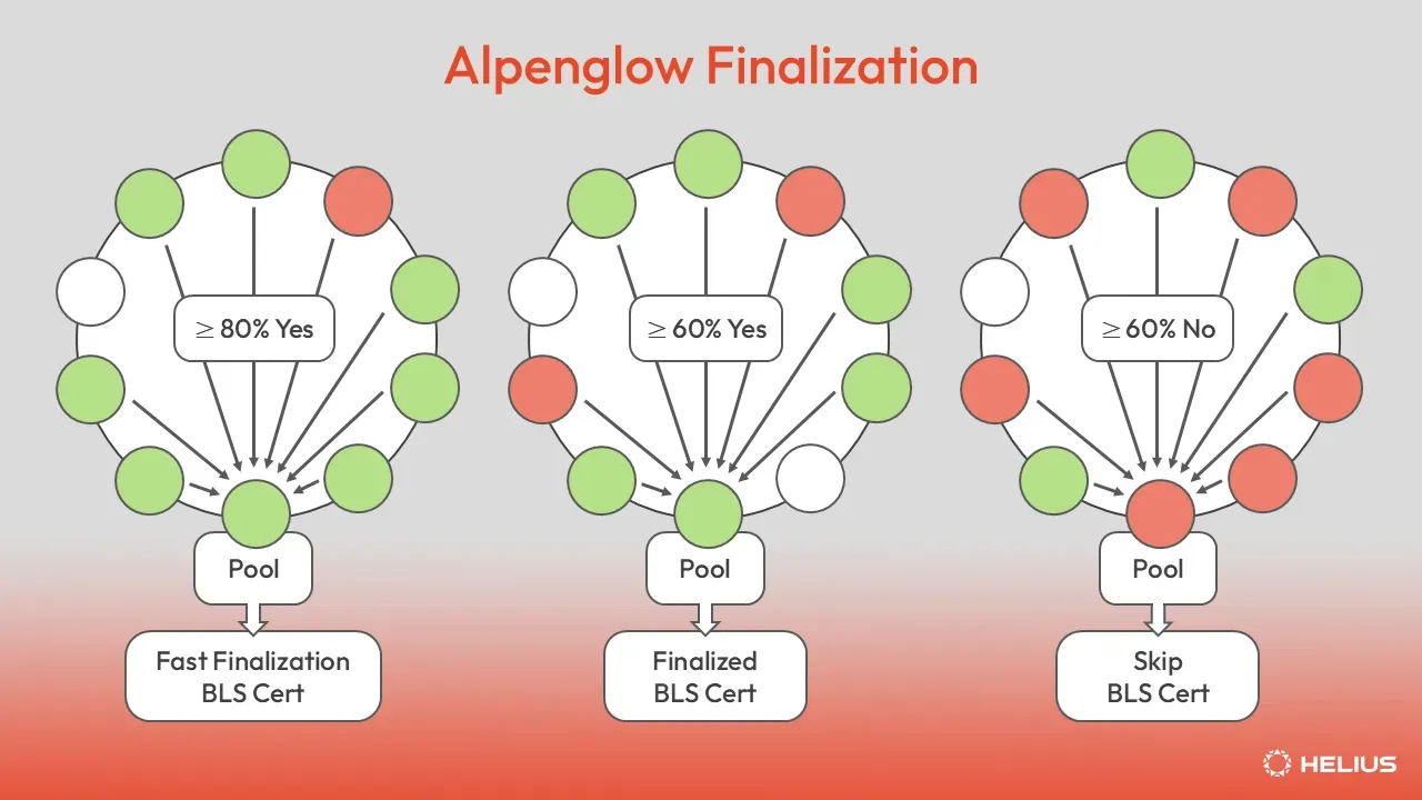 Alpenglow 최종화 시나리오