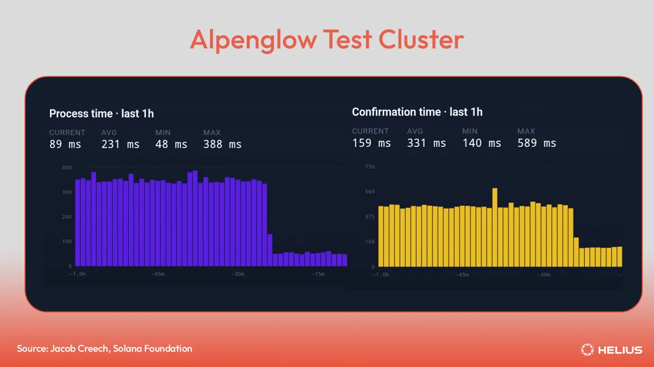 Alpenglow 测试集群