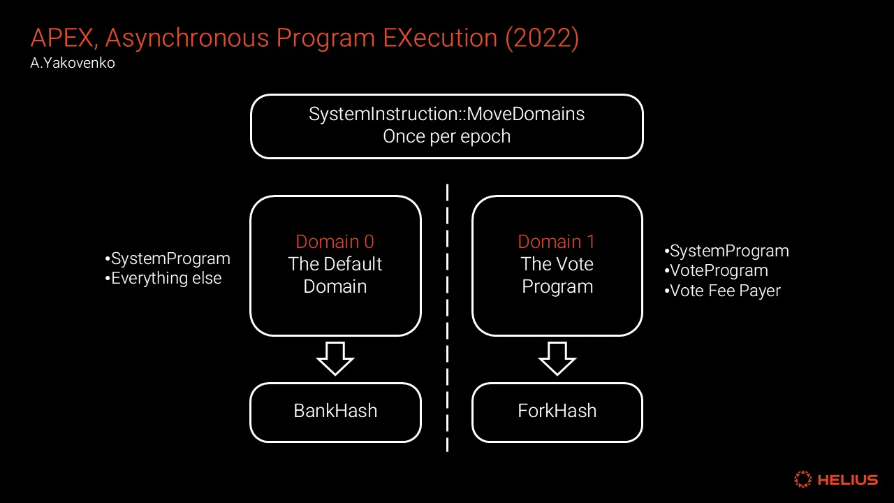 APEX設計のドメイン分割を示す図