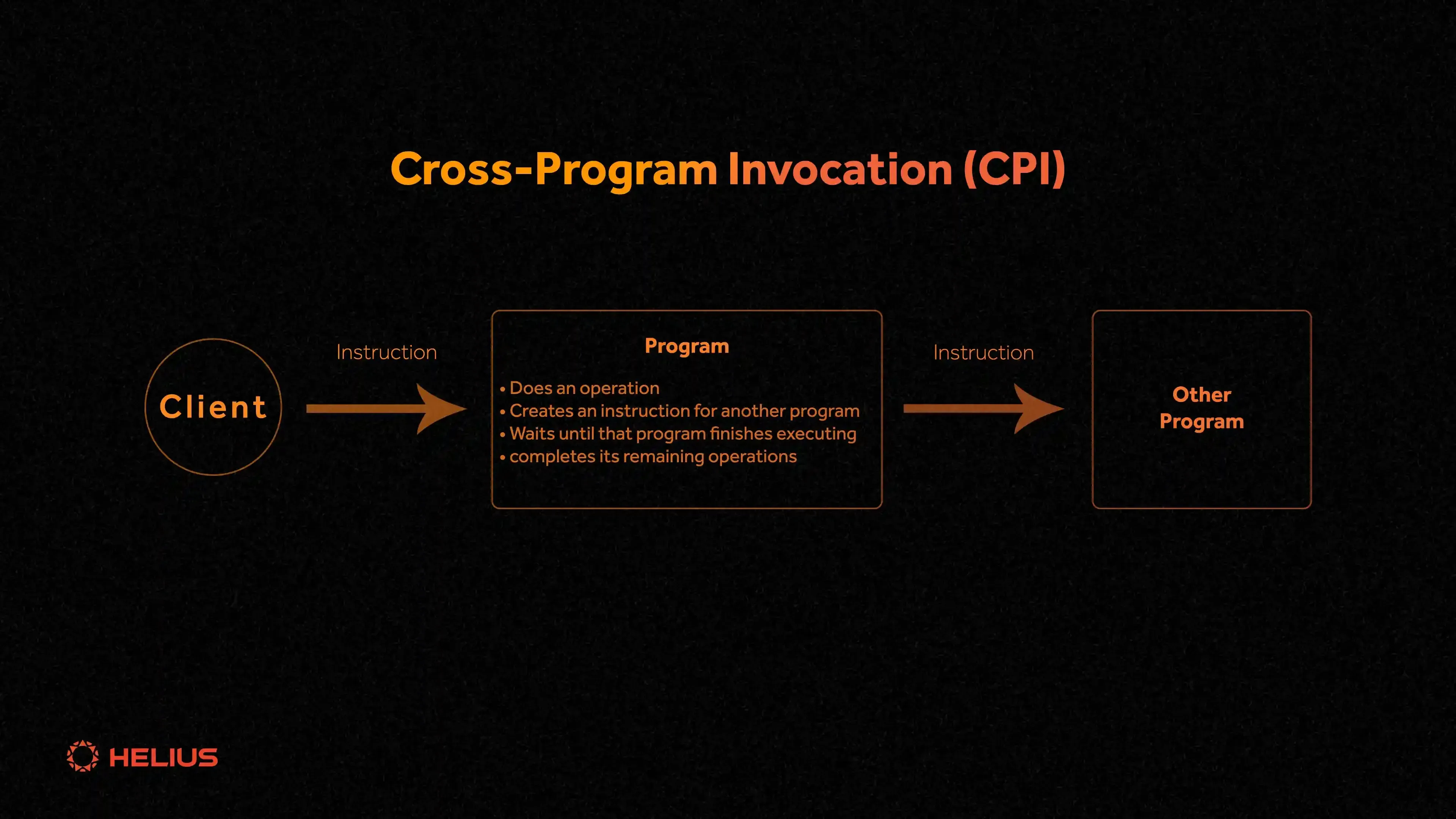 크로스 프로그램 호출(CPI)