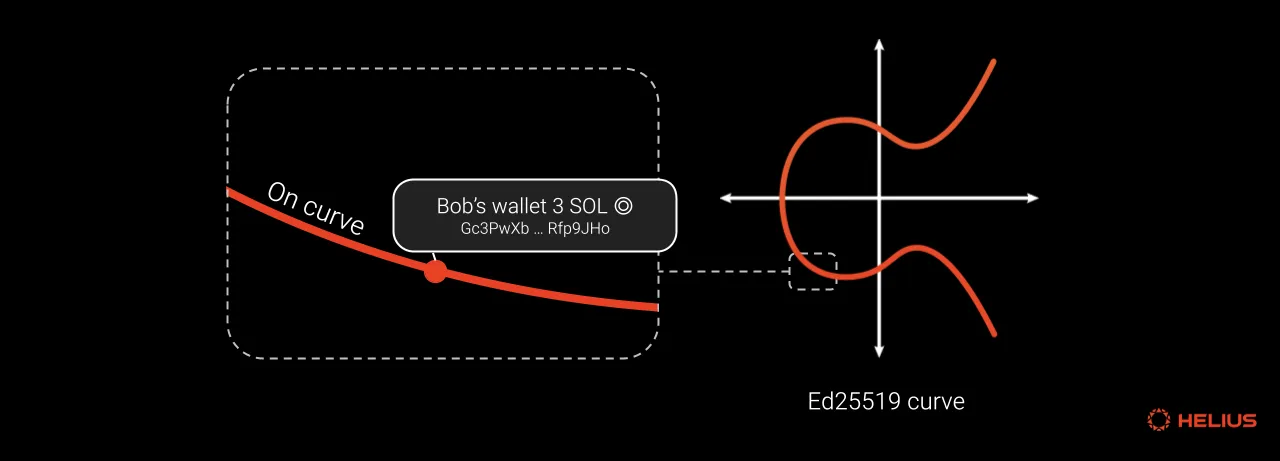 Ed25519 curve