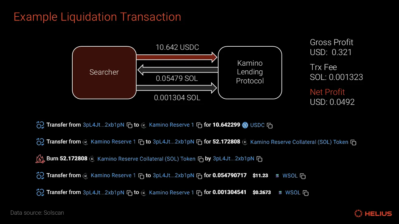 Kamino Finance 上的清算交易示例