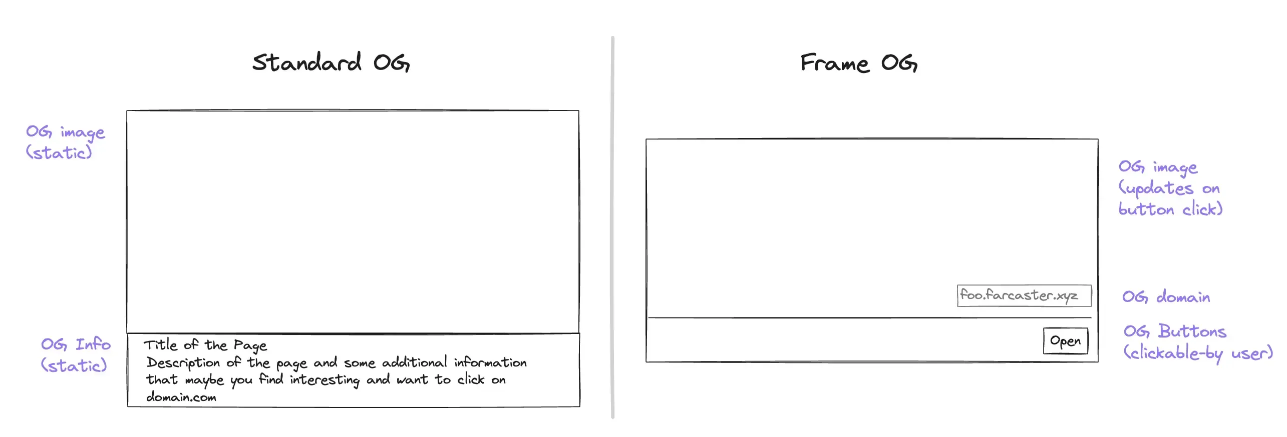 Farcaster Frames