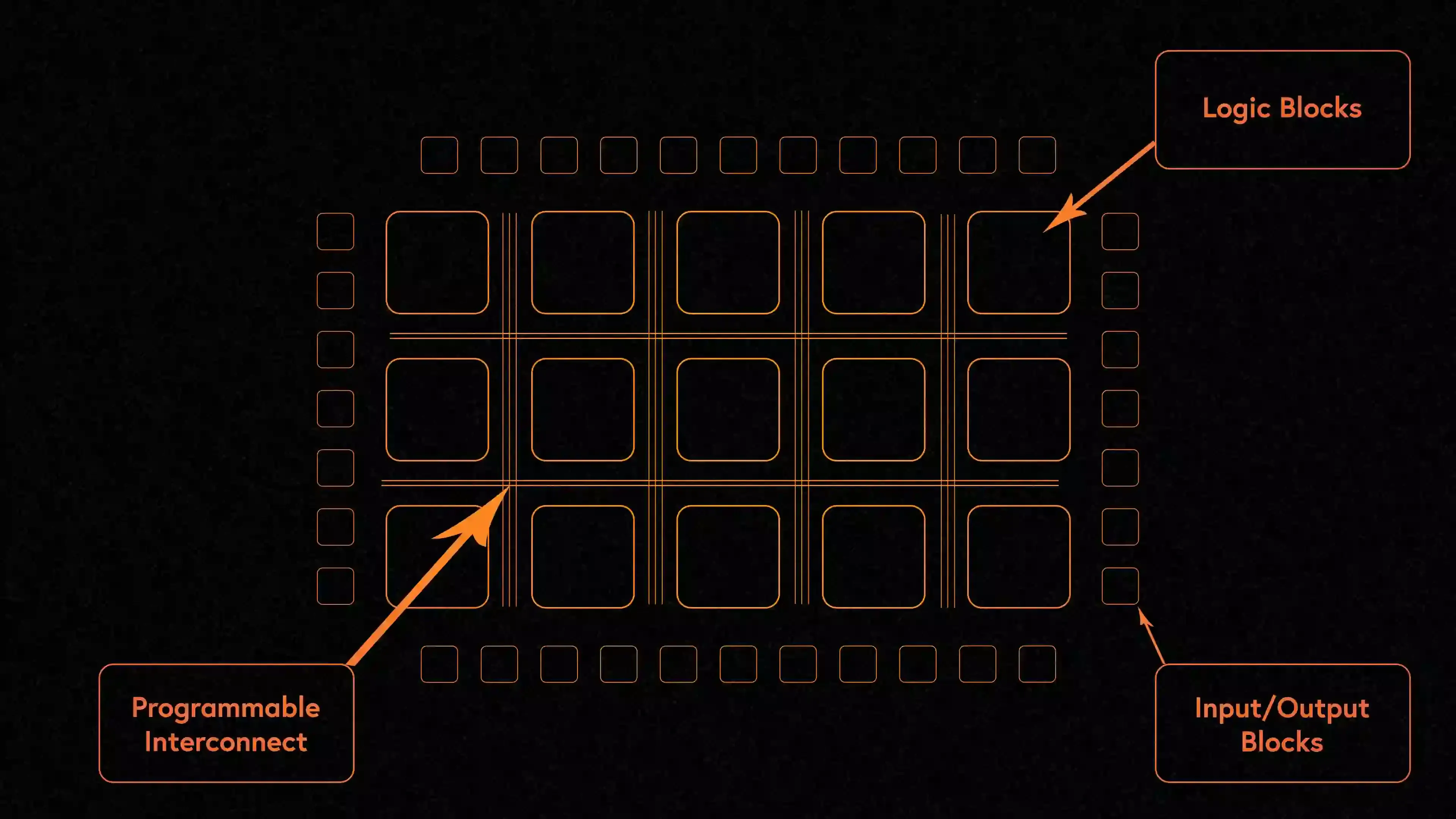 Field-Programmable Gate Array(FPGA)