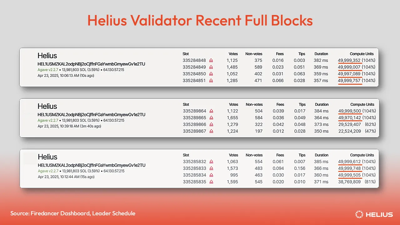 Helius 검증인의 최근 가득 찬 블록