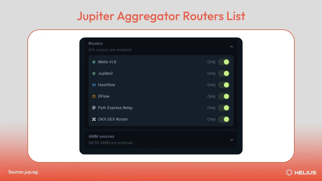 Jupiter 聚合器路由器列表
