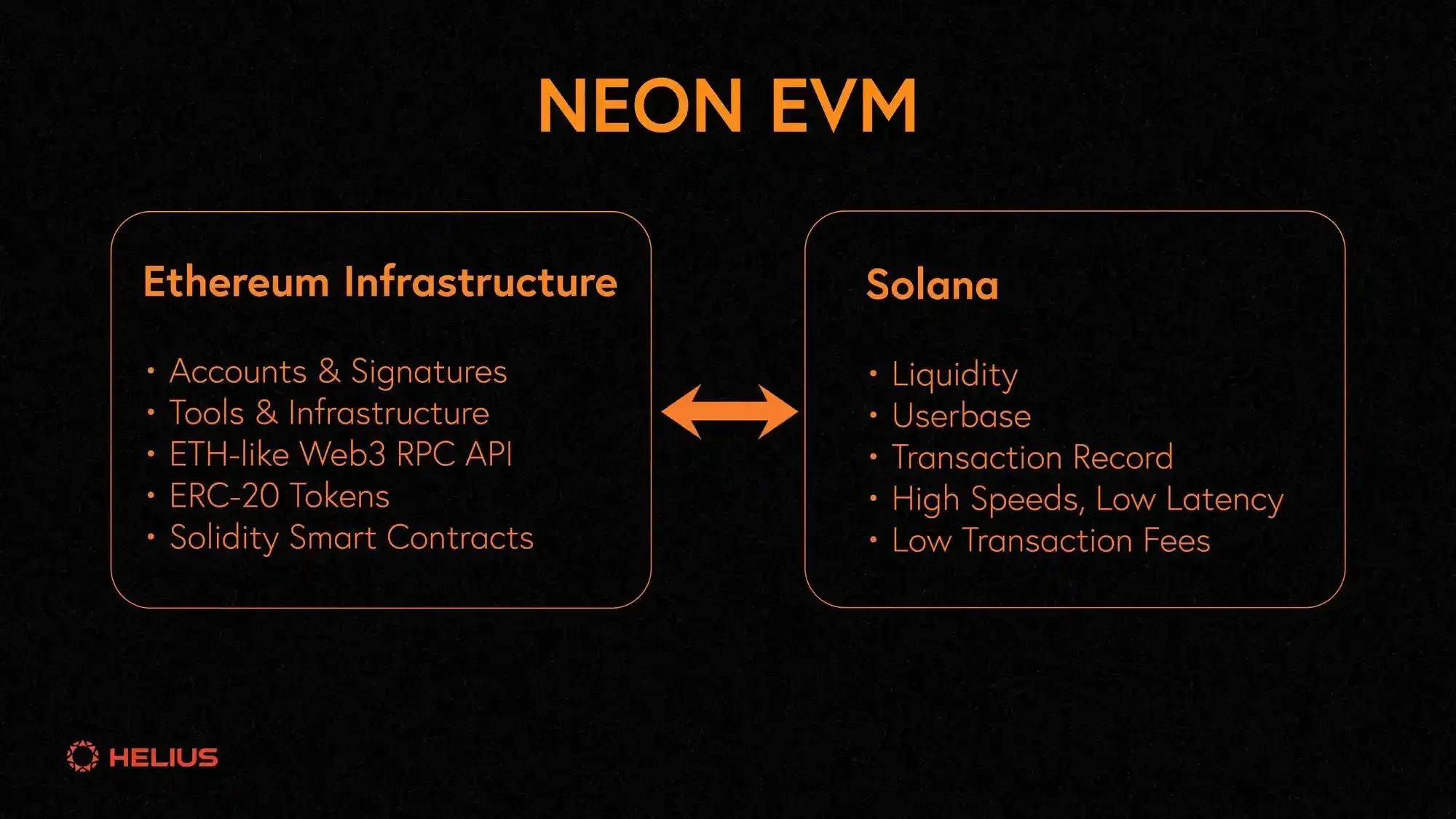 Neon EVM