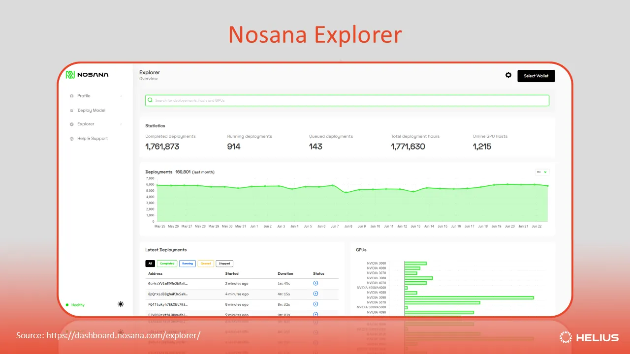 Nosana 浏览器