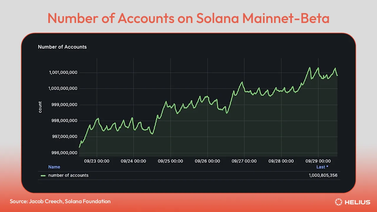 Solana Mainnet-Beta의 계정 수
