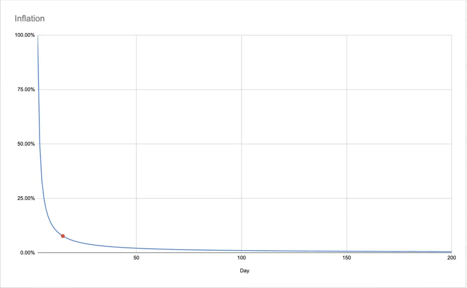 ORE inflation