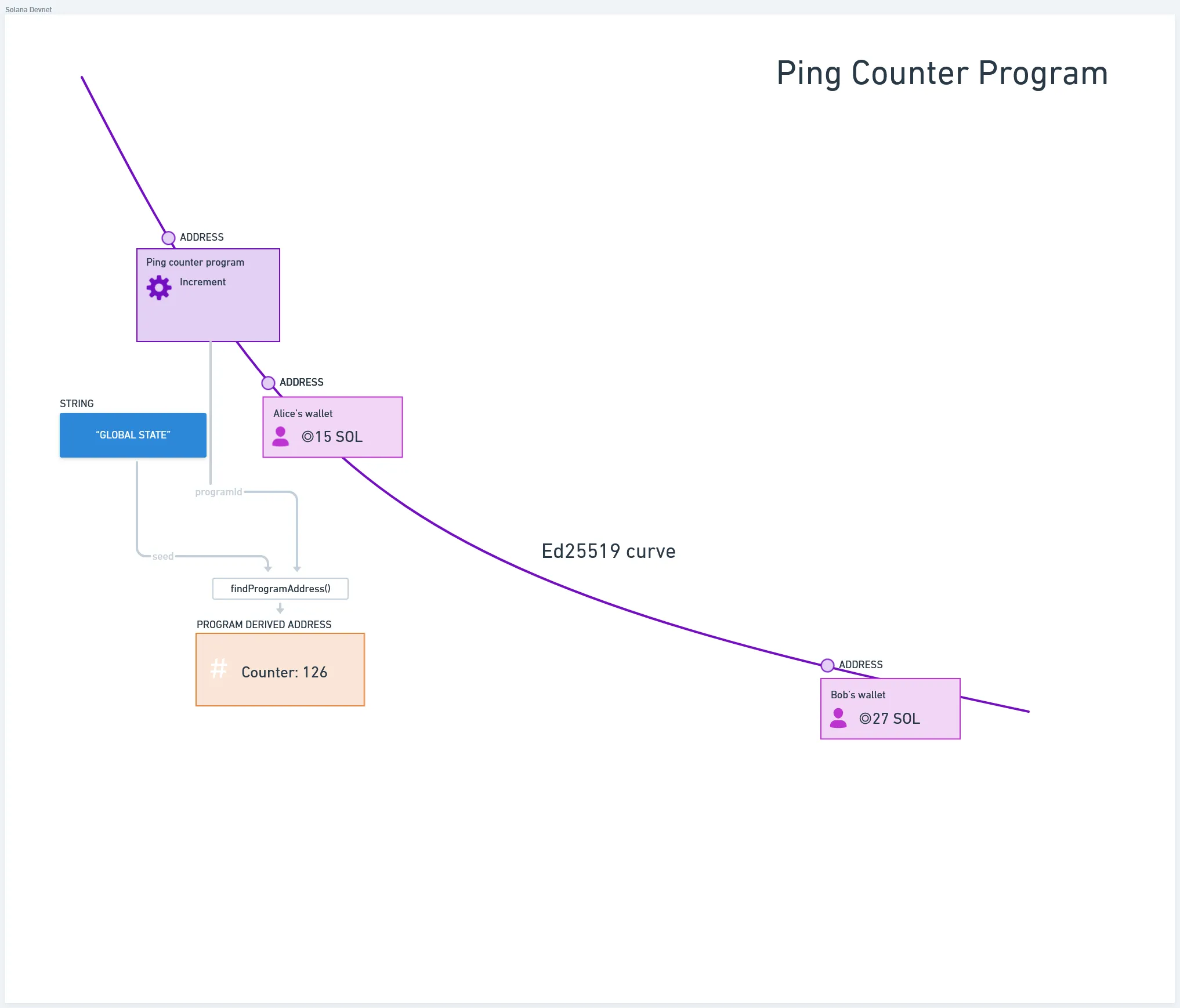 Programa de contador de pings