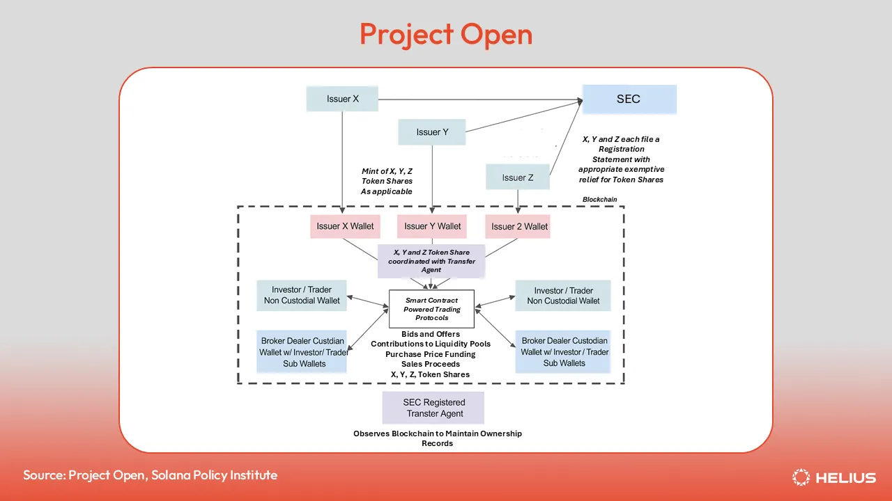 Project Open