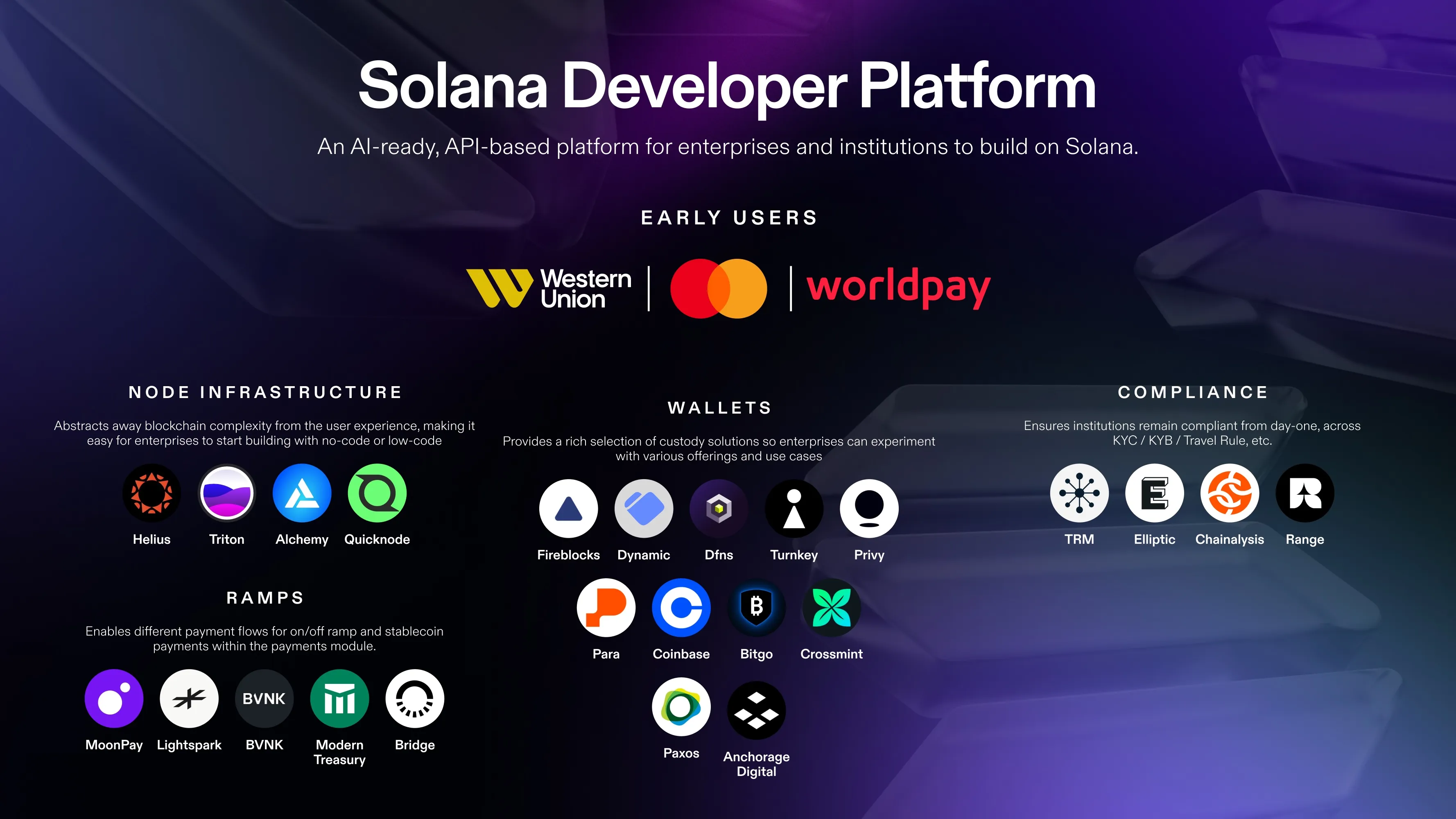 Solana Developer Platform 파트너 목록
