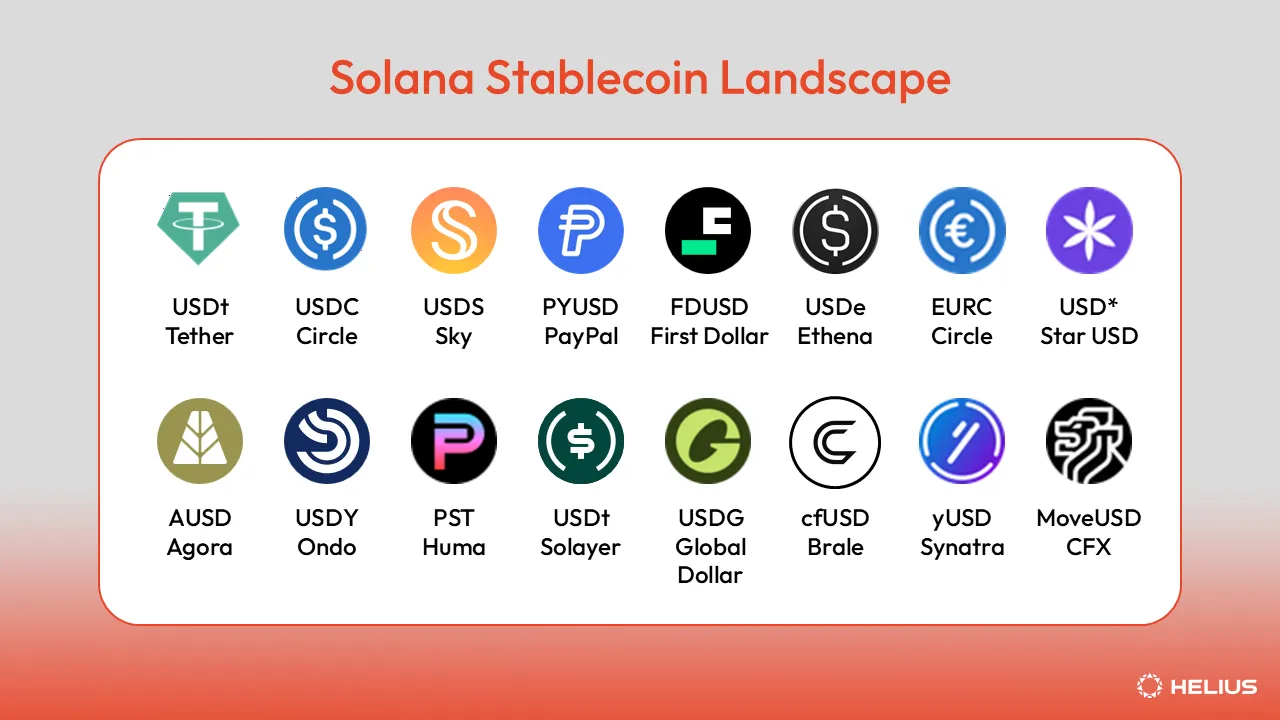 Solana 稳定币格局