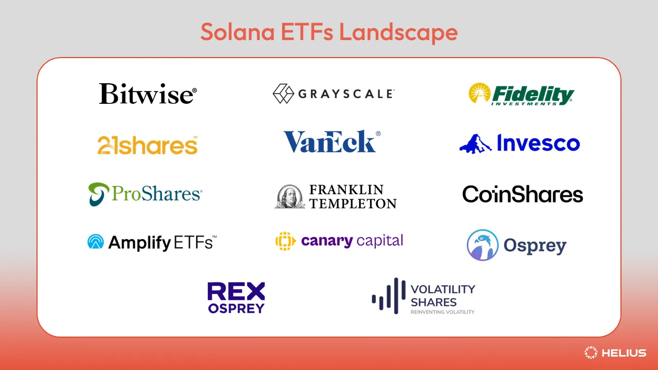 미국 시장의 Solana ETF 현황
