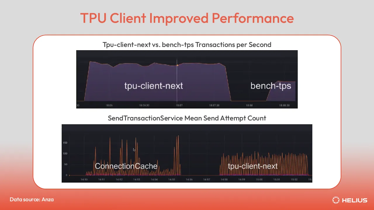 TPU 클라이언트 성능 개선