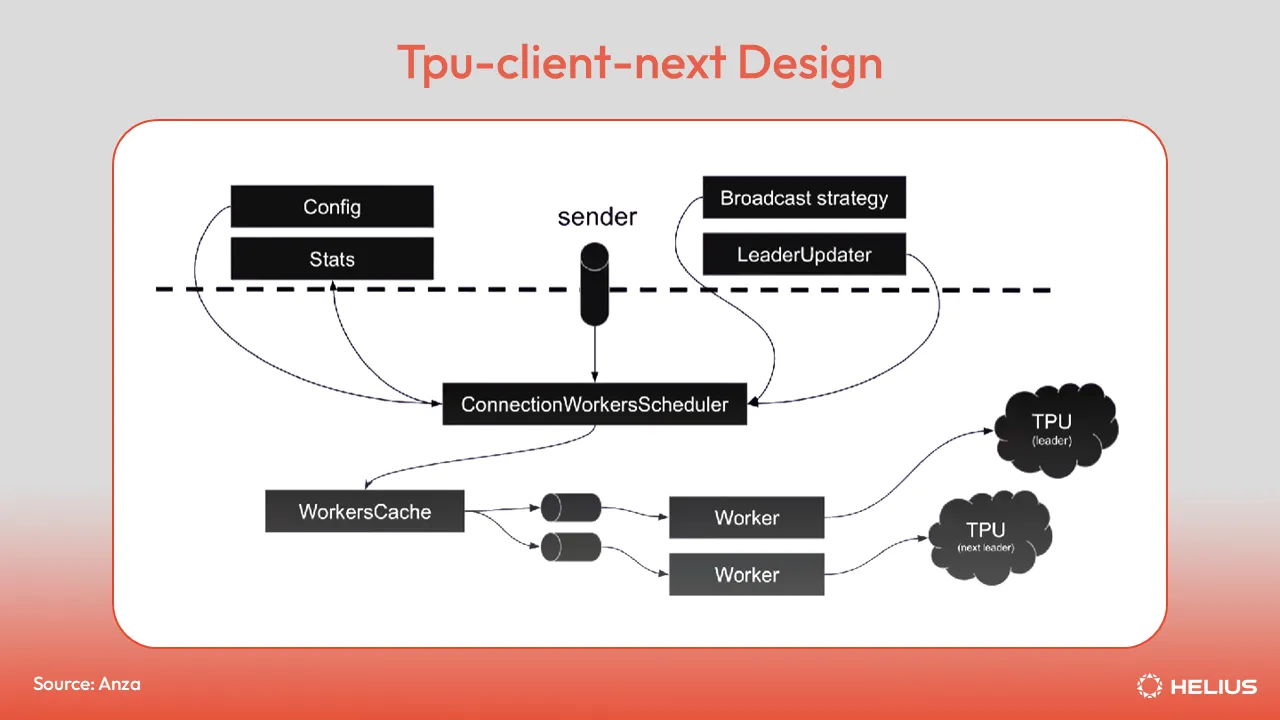 tpu-client-next 설계