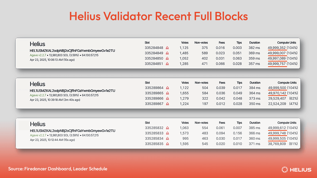 Helius Validator Recent Full Blocks