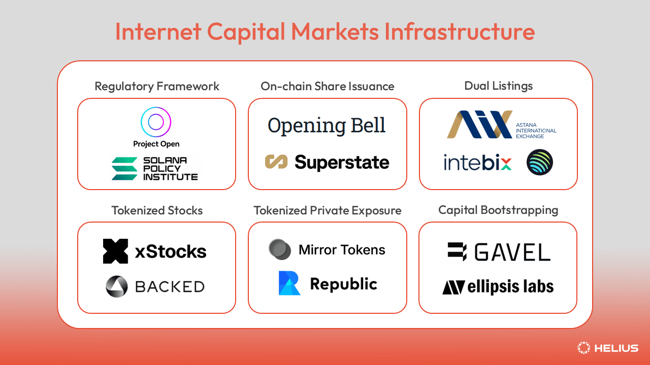 Internet Capital Markets Infrastructure