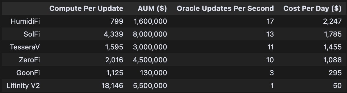 Proprietary AMM estimates