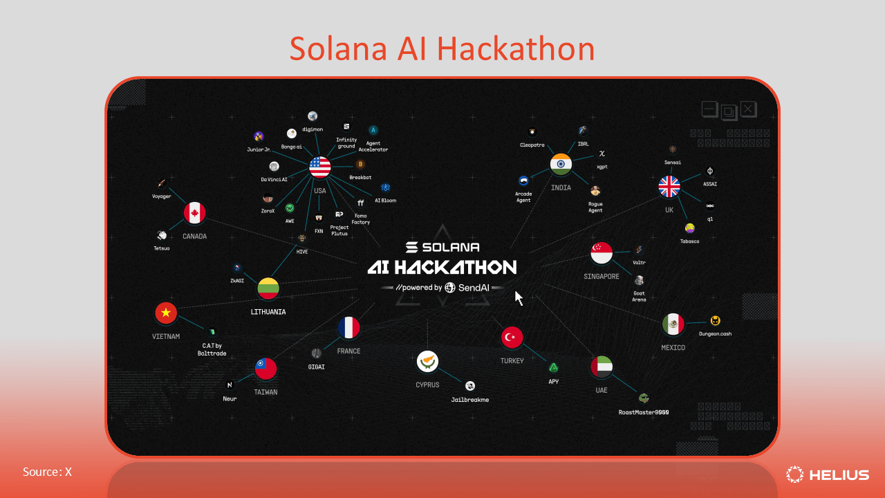 Solana AI hackathon
