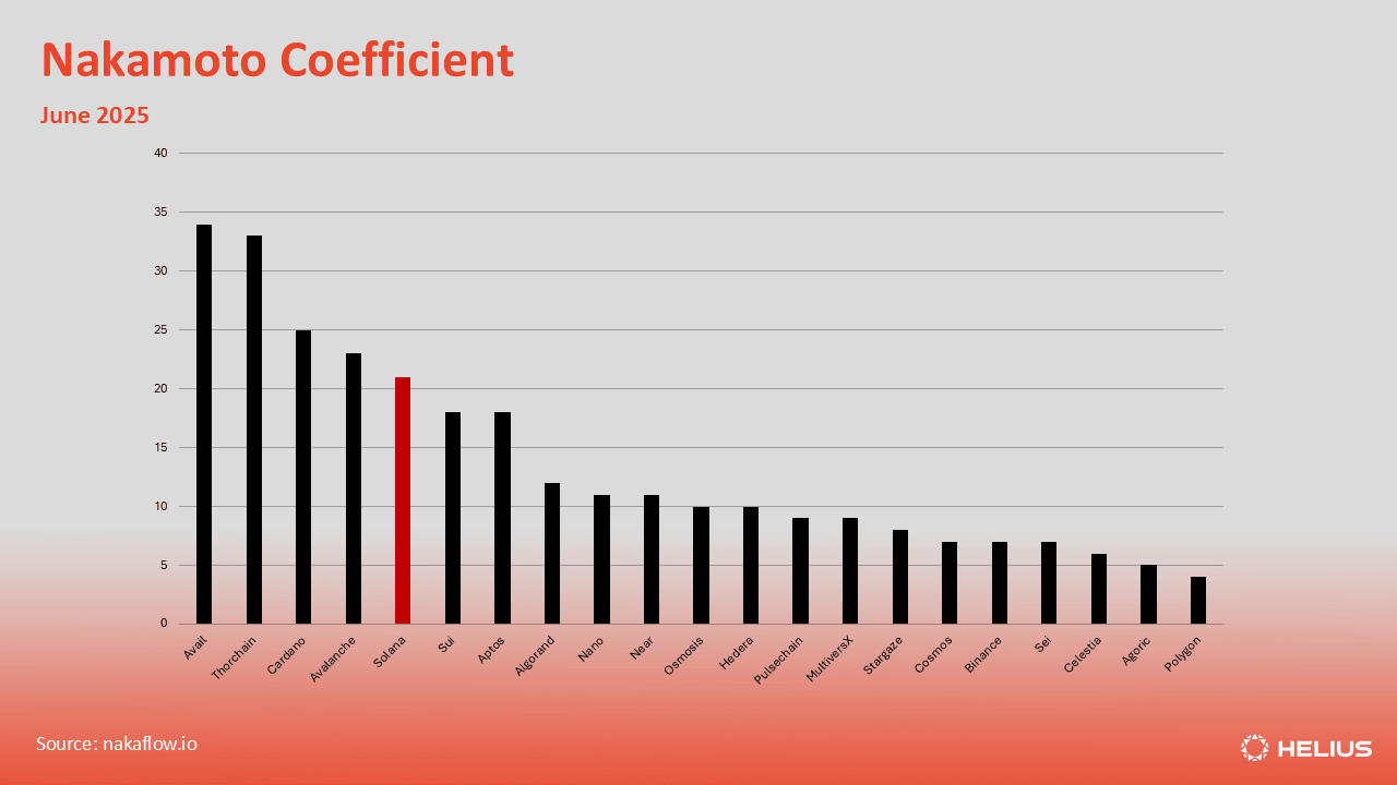 Nakamoto coefficients across multiple blockchains