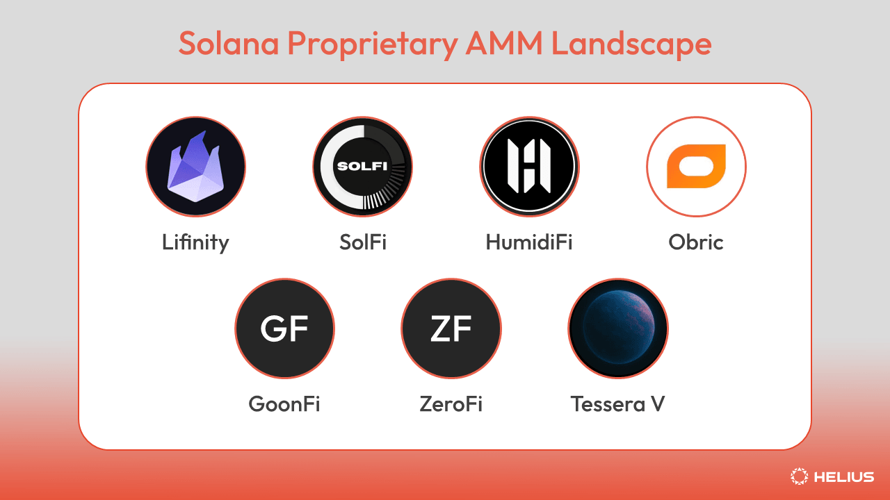 Solana Proprietary AMM landscape
