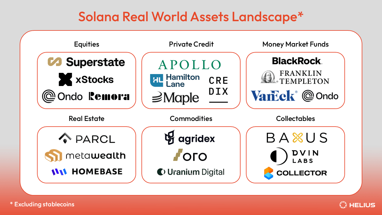 Solana Real World Assets Landscape