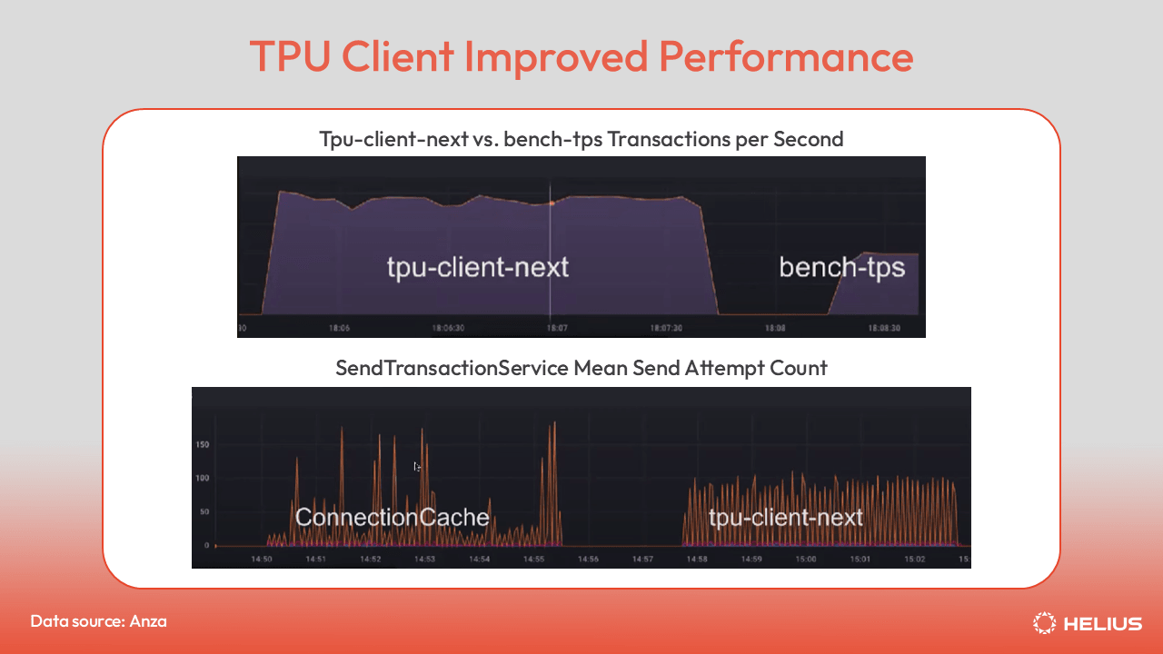 TPU Client Improved Performance