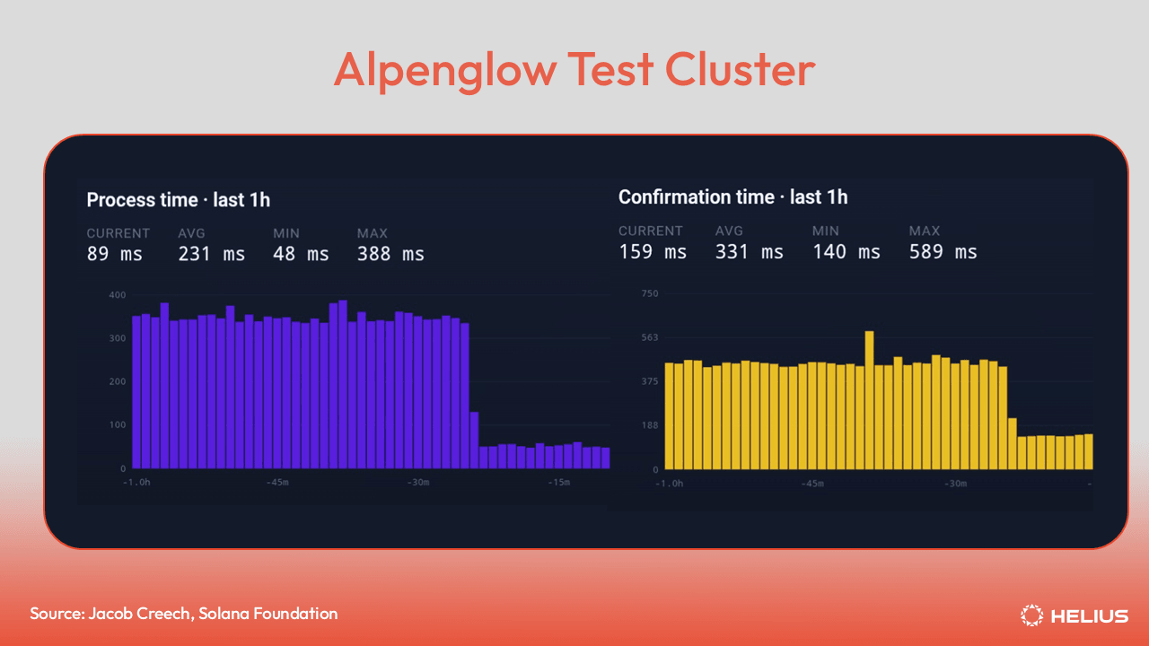 Alpenglow Test Cluster