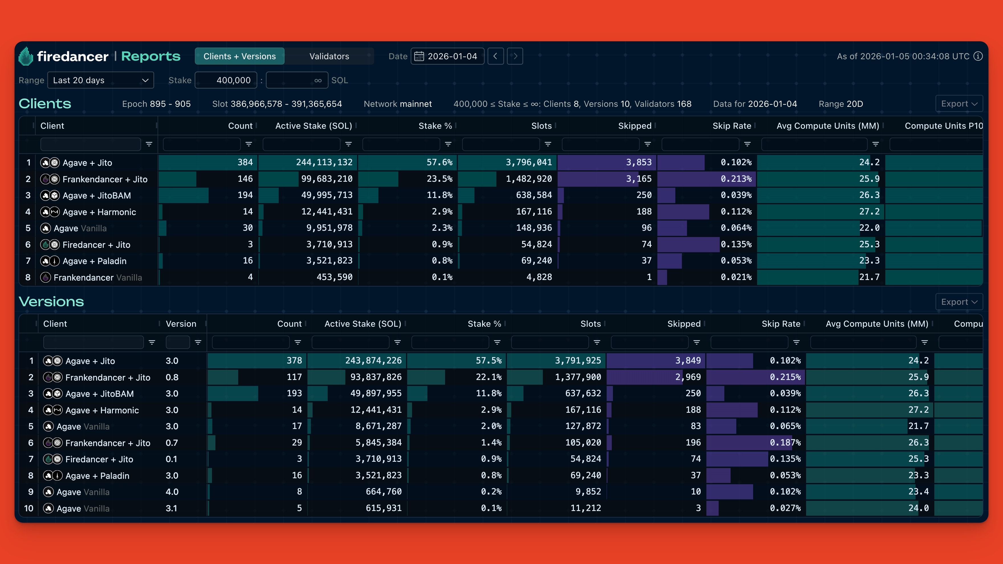 Firedancer validator explorer