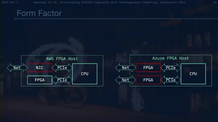 Form Factor