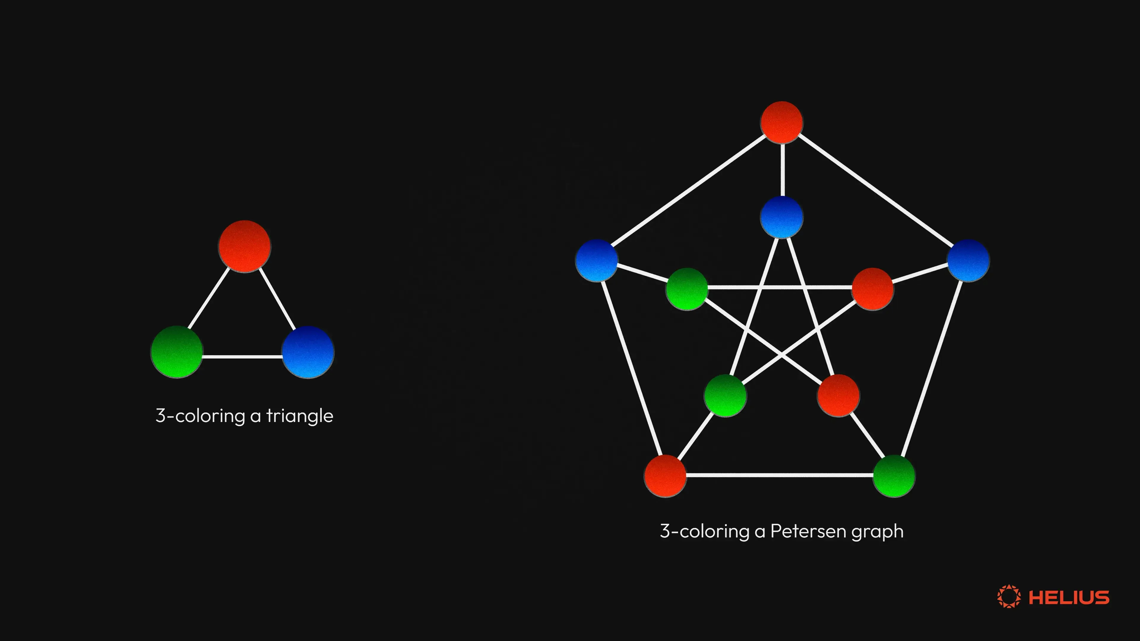 Graph Three-Coloring