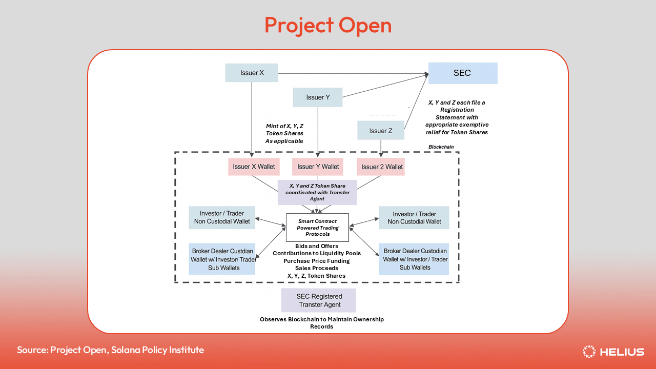 Project Open
