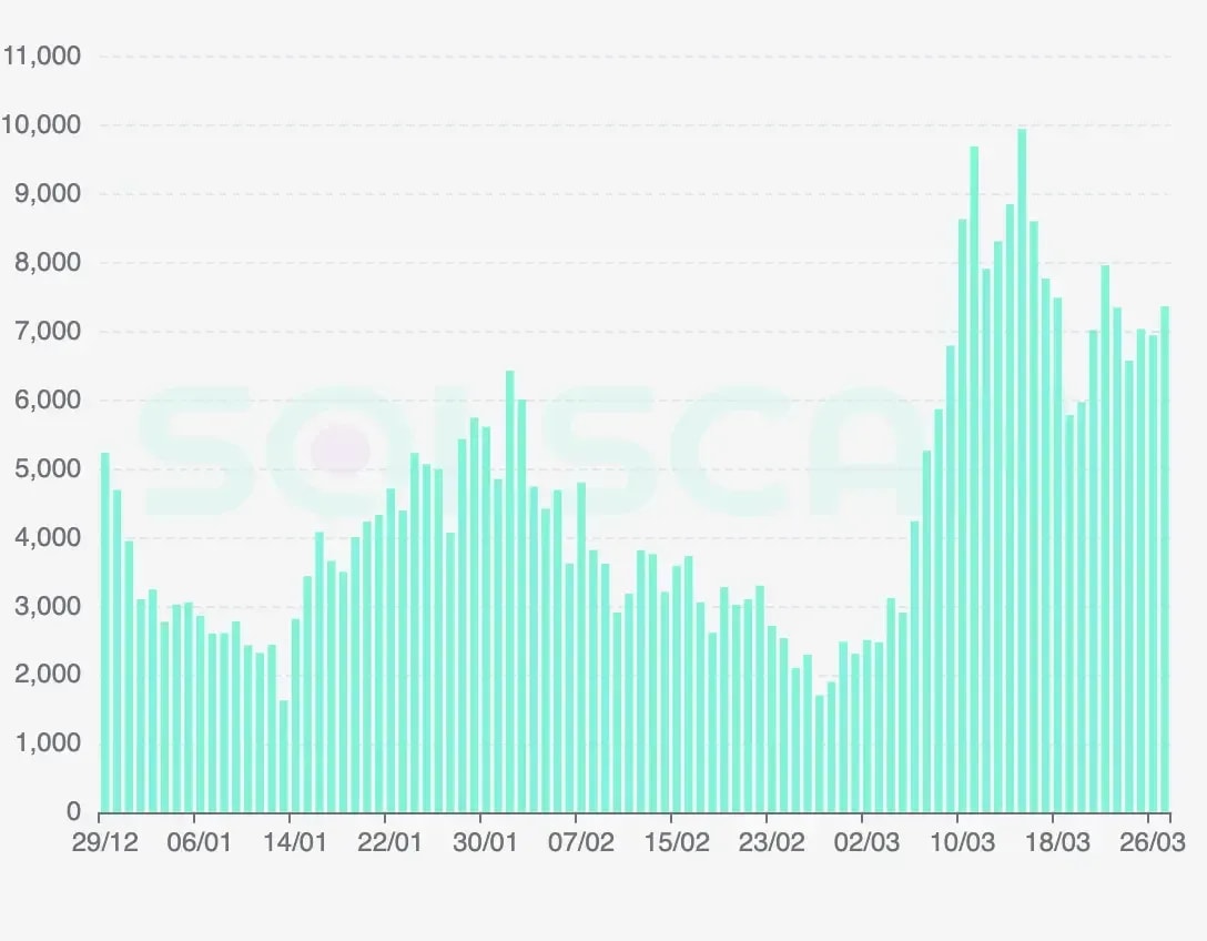 Real-time newly minted SPL Tokens data
