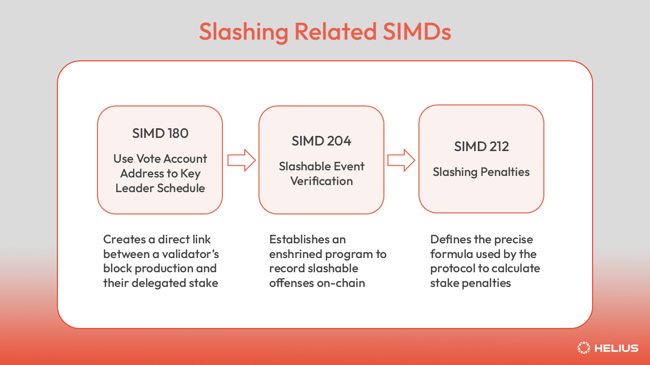 Slashing Related SIMDs