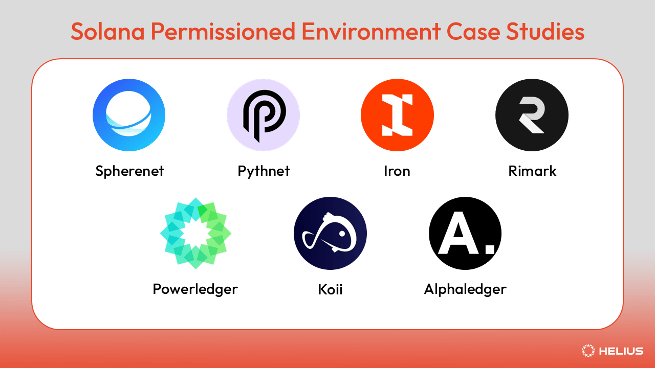 Solana Permissioned Environment Case Studies