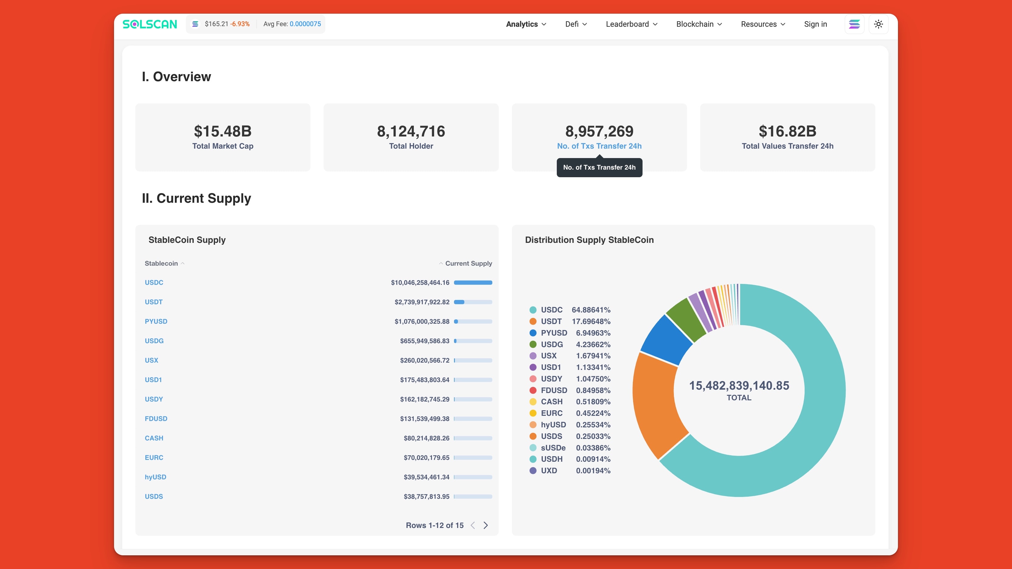 Solscan's stablecoin dashboard