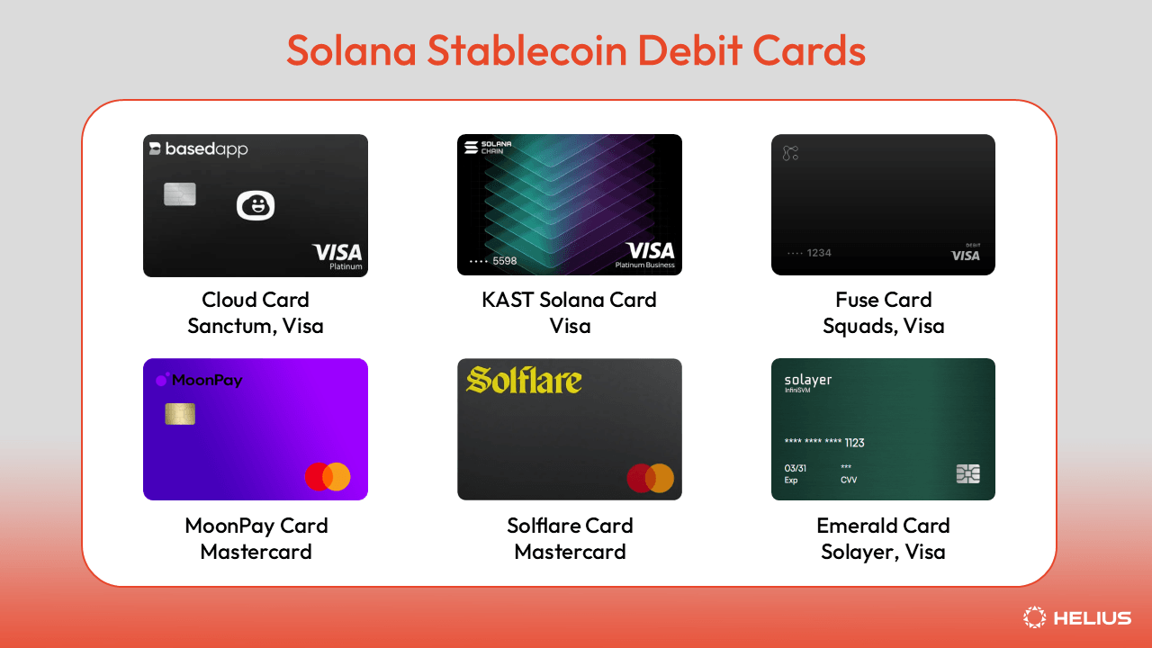 Solana stablecoin debit cards