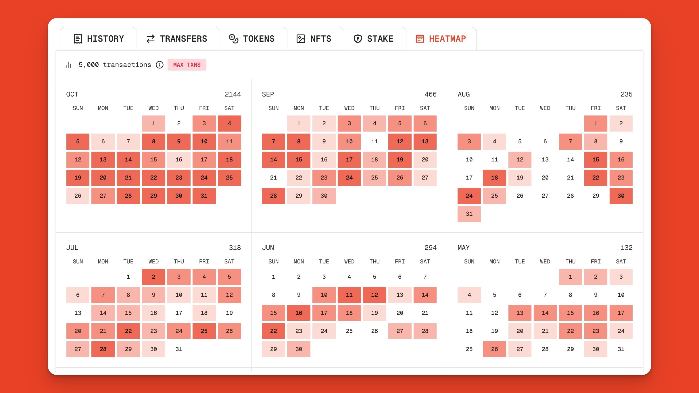 calendar heatmap view of a solana wallet's transactions over the last 6 months