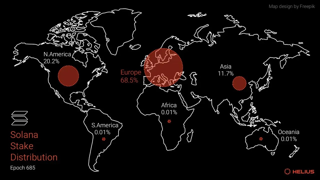 Solana validator and stake distribution by continent