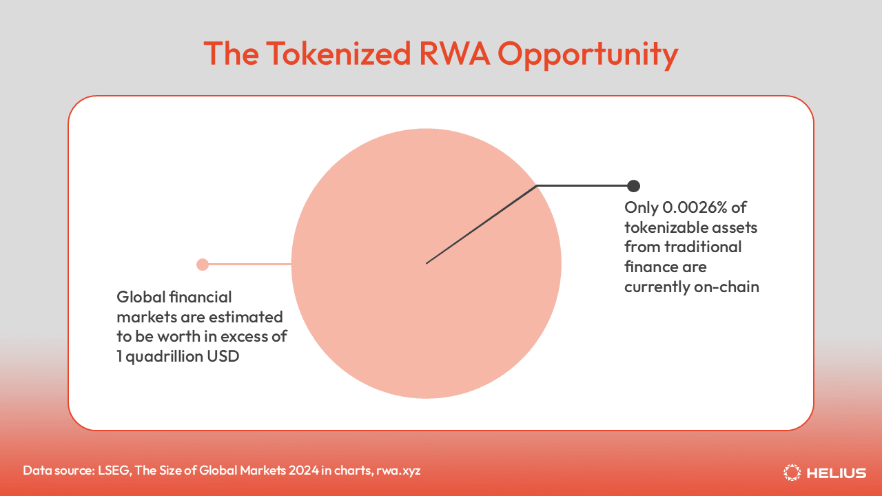 The Tokenized RWA Opportunity