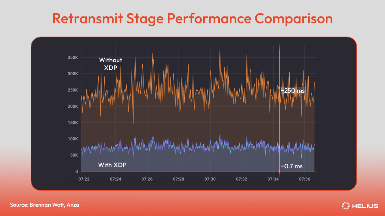 Transmit Stage Performance Comparison Agave 4.0
