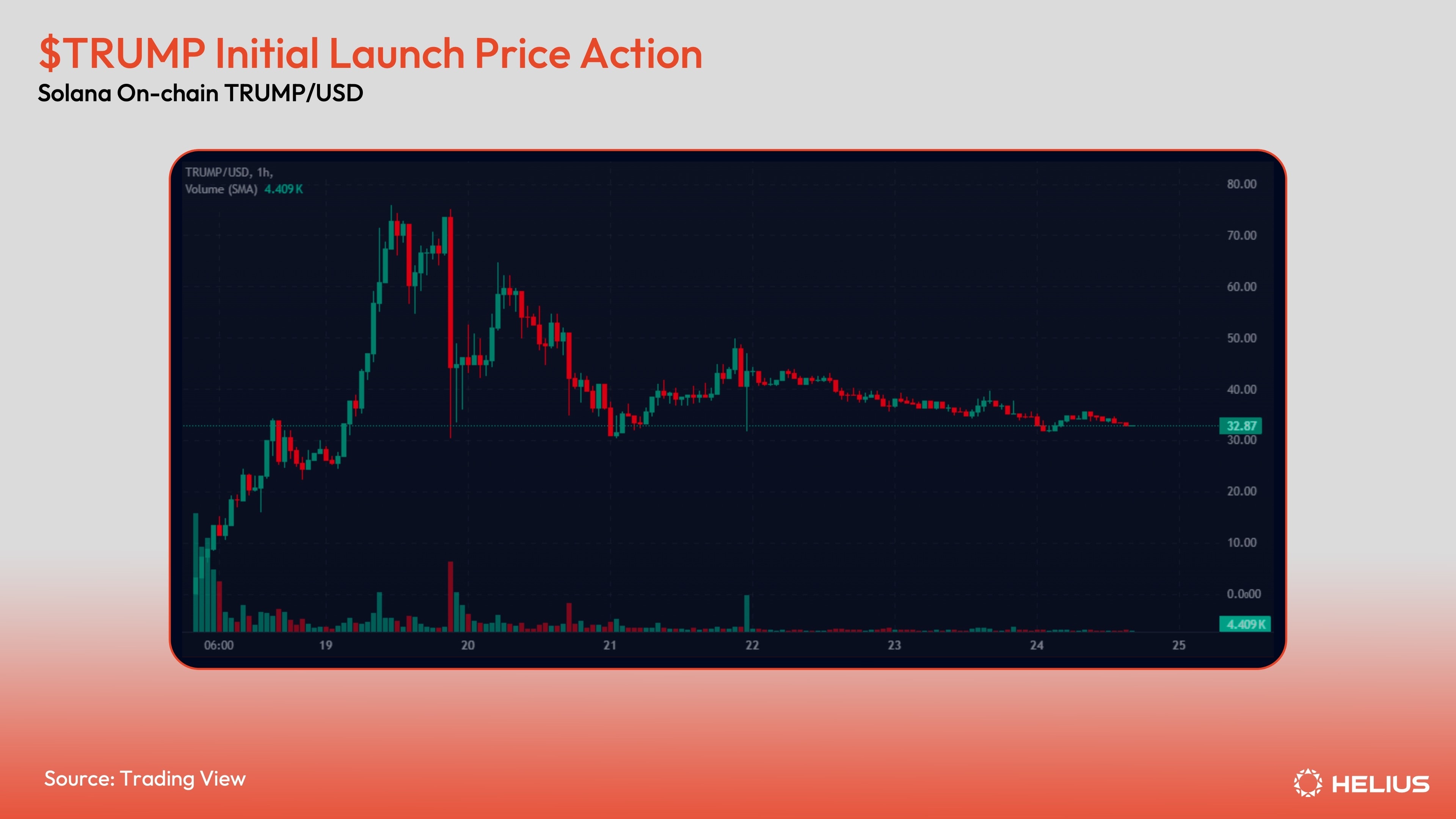 $TRUMP initial launch price action