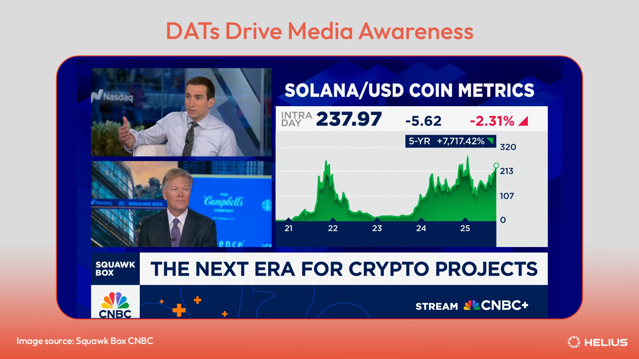 The Rise of Solana Digital Asset Treasury Companies