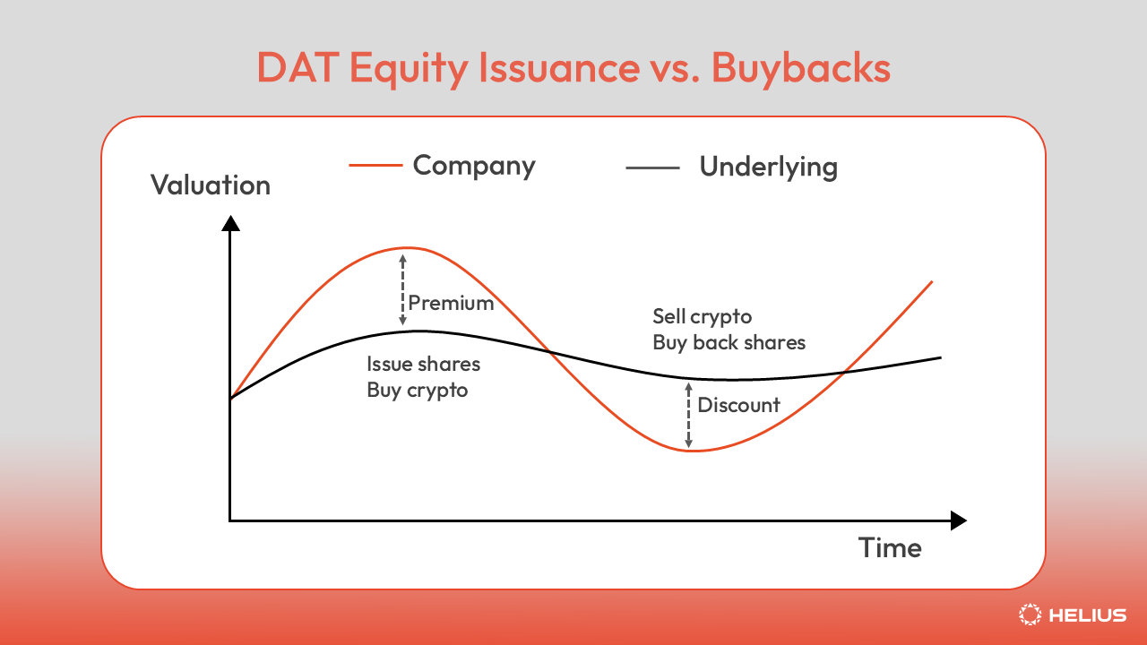 The Rise of Solana Digital Asset Treasury Companies
