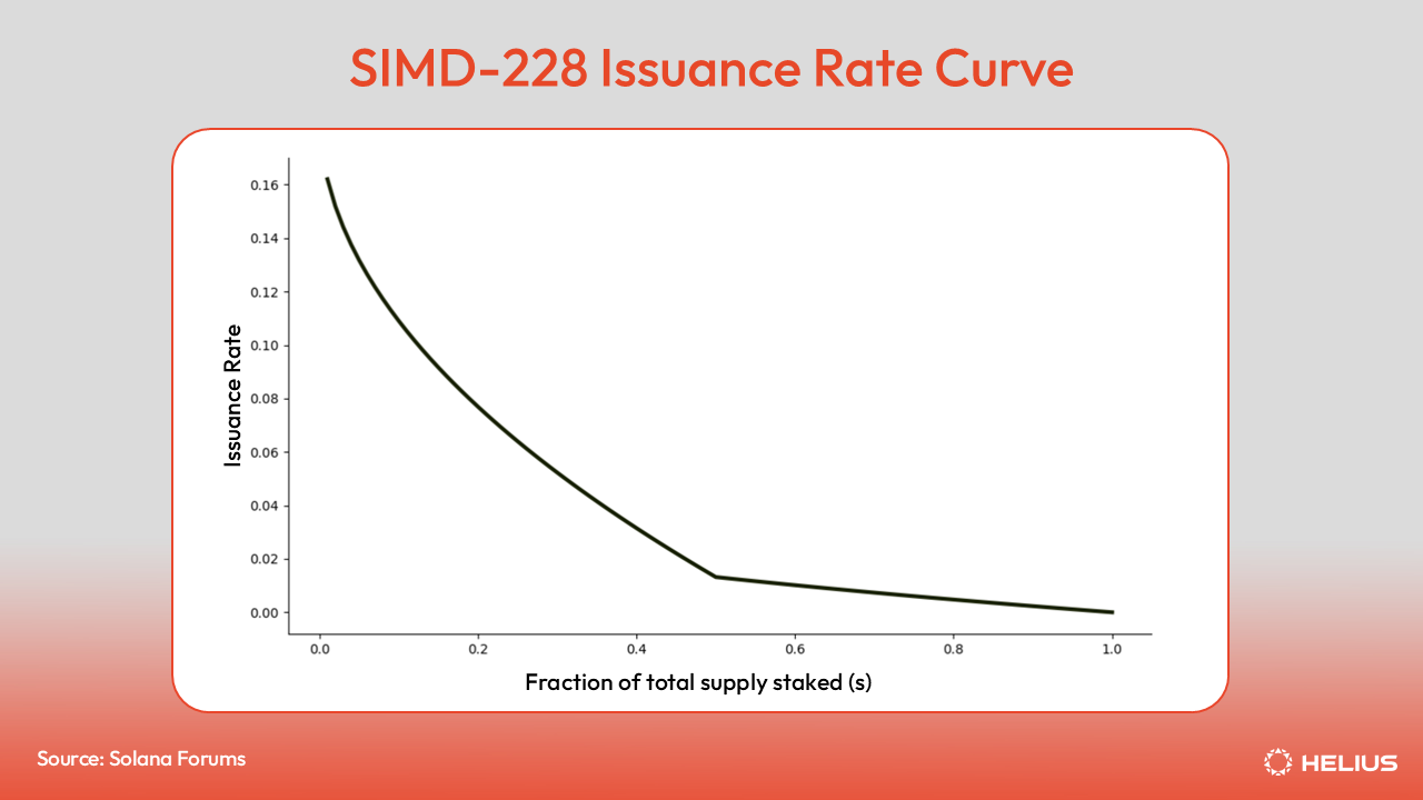SIMD-228: A Critical Analysis