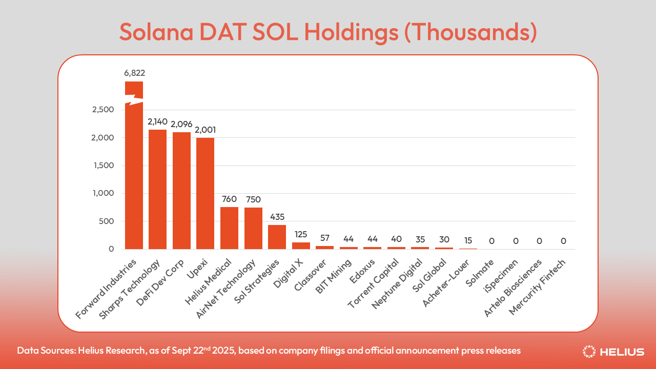 The Rise of Solana Digital Asset Treasury Companies